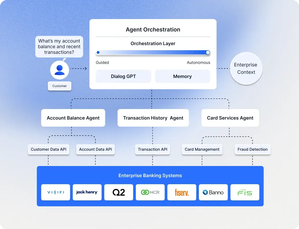 Contextual-agent-collaboration Contextual-agent-collaboration